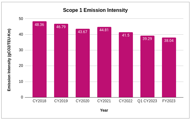 scope 1 report.png